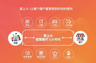 他的免費餐飲管理系統 兼容點菜寶，服務千家客戶，總流水達7000萬